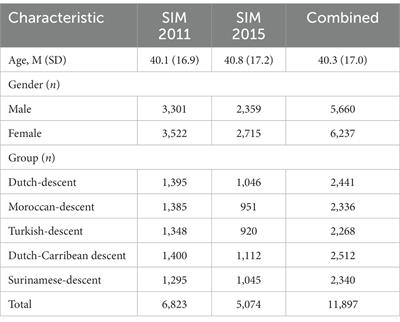 Examining the divergent effects of perceived inclusion of ethnic minorities on majority and minority groups’ inter-ethnic responses